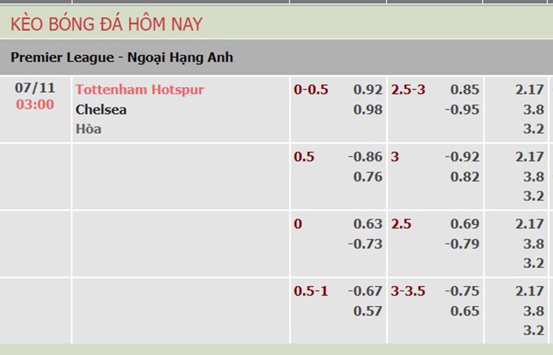 Tottenham vs Chelsea