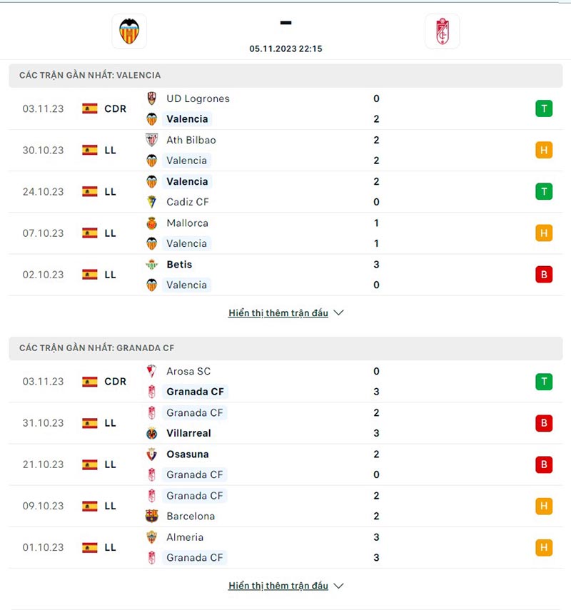 Valencia vs Granada
