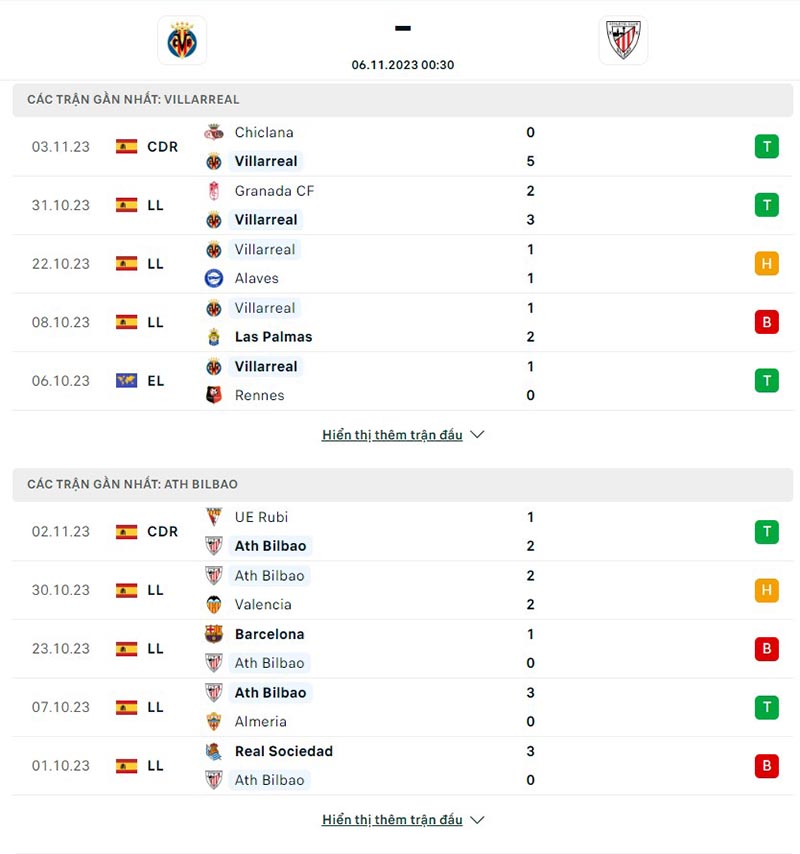 Villarreal vs Ath.Bilbao