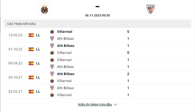 Villarreal vs Ath.Bilbao