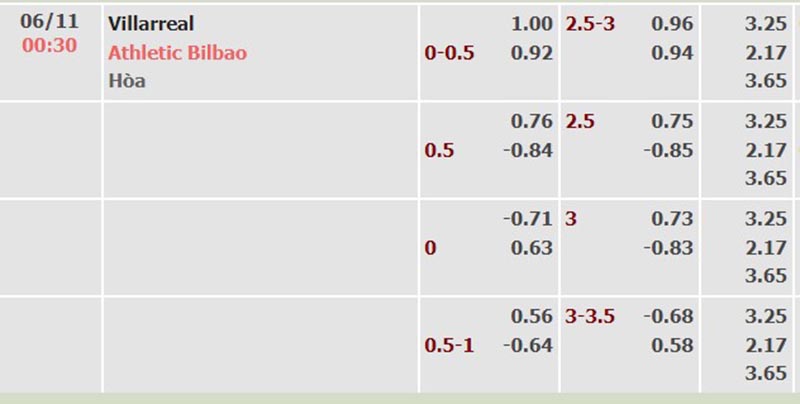 Villarreal vs Ath.Bilbao