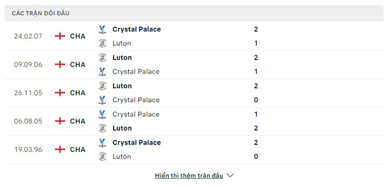 Luton vs Crystal Palace