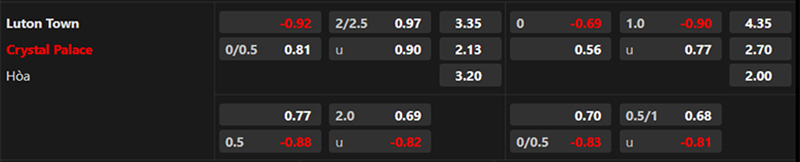 Luton vs Crystal Palace