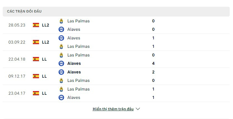 Alaves vs Las Palmas