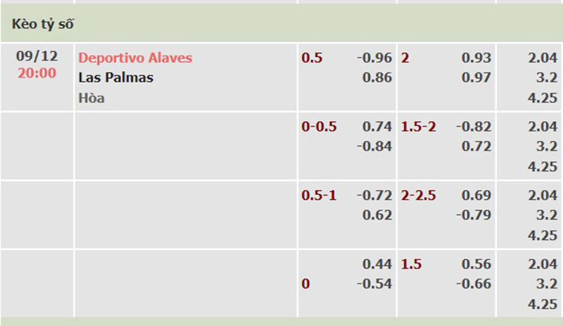 Alaves vs Las Palmas