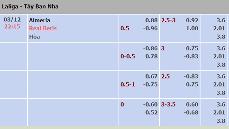 Almeria vs Real Betis