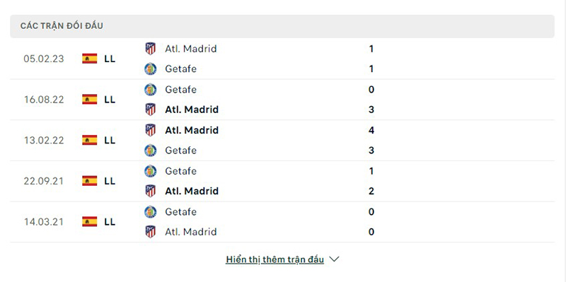 Atl Madrid vs Getafe