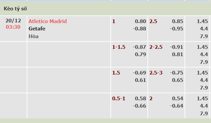 Atl Madrid vs Getafe