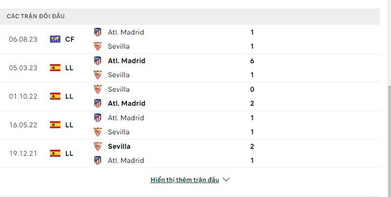 Atl Madrid vs Sevilla