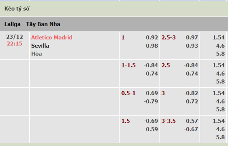 Atl Madrid vs Sevilla