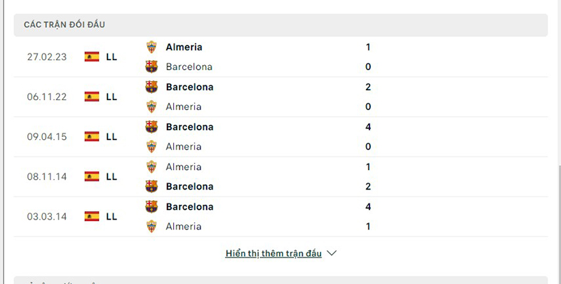 Barcelona vs Almeria