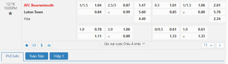 Bournemouth vs Luton