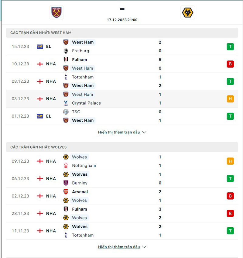 Brentford vs Aston Villa