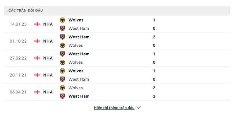 Brentford vs Aston Villa