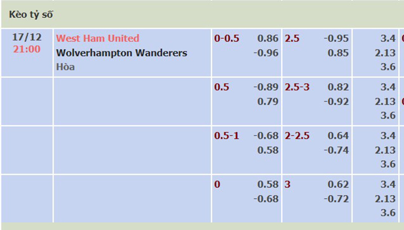 Brentford vs Aston Villa