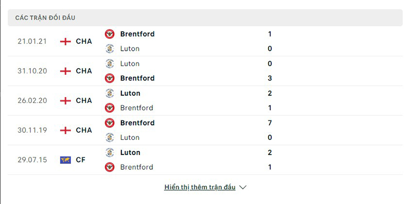 Brentford vs Luton