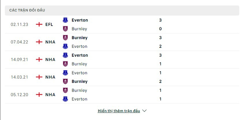 Burnley vs Everton