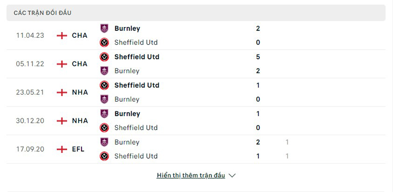 Burnley vs Sheff Utd