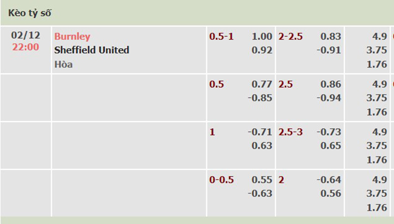 Burnley vs Sheff Utd