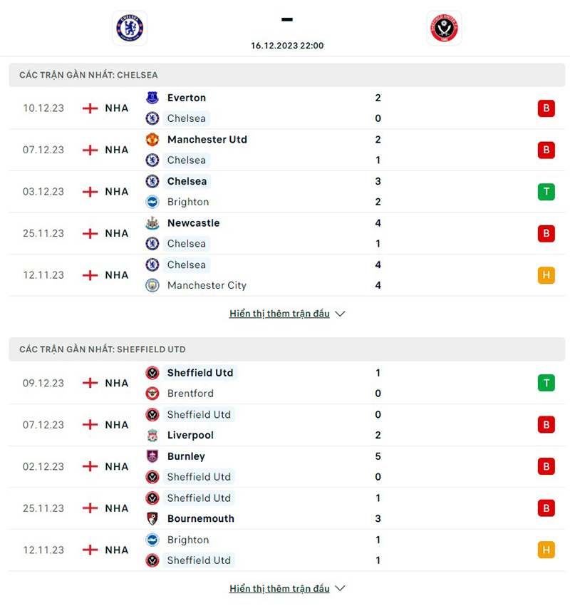 Chelsea vs Sheff Utd