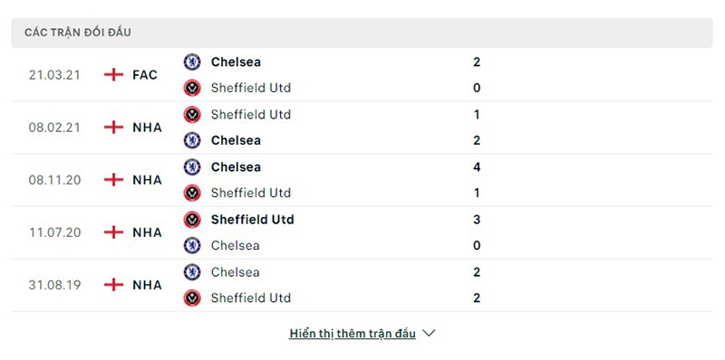 Chelsea vs Sheff Utd