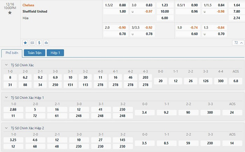 Chelsea vs Sheff Utd