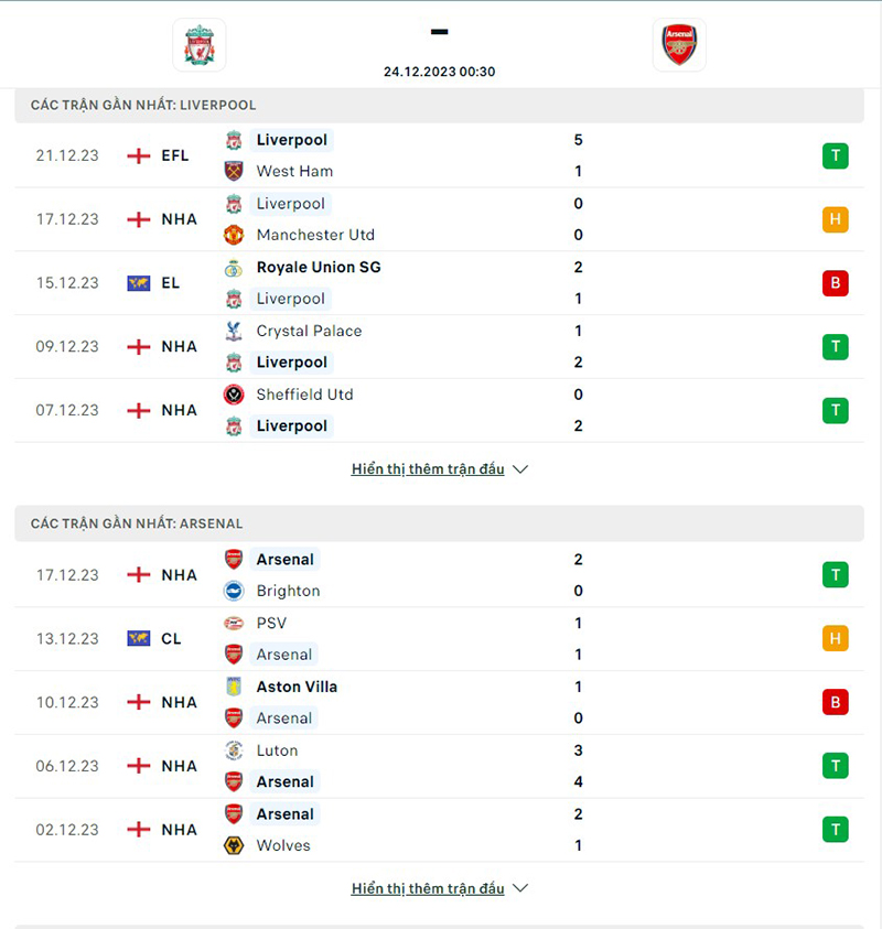 Liverpool vs Arsenal