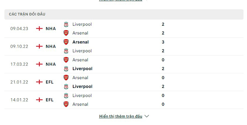 Liverpool vs Arsenal
