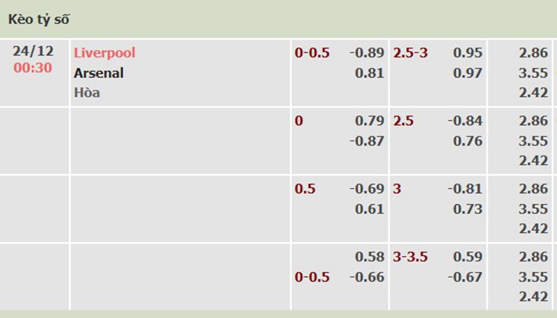 Liverpool vs Arsenal