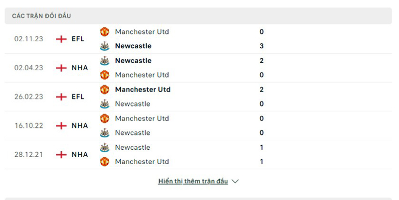 Newcastle vs Man Utd