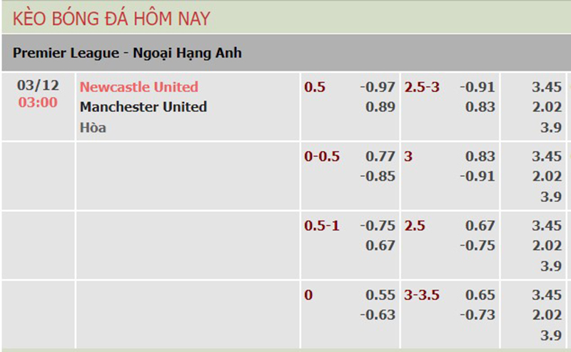 Newcastle vs Man Utd
