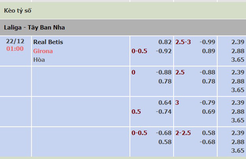 Real Betis vs Girona