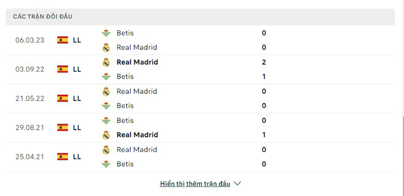 Real Betis vs Real Madrid