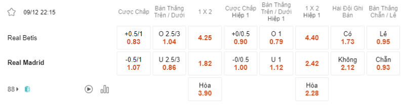 Real Betis vs Real Madrid