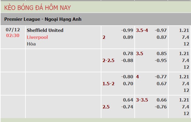 Sheff Utd vs Liverpool