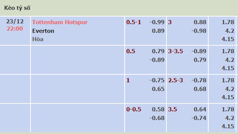 Tottenham vs Everton