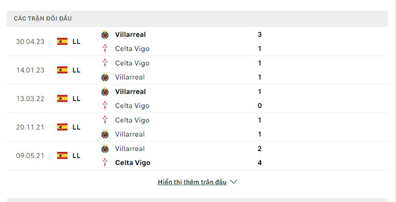 Villarreal vs Celta Vigo