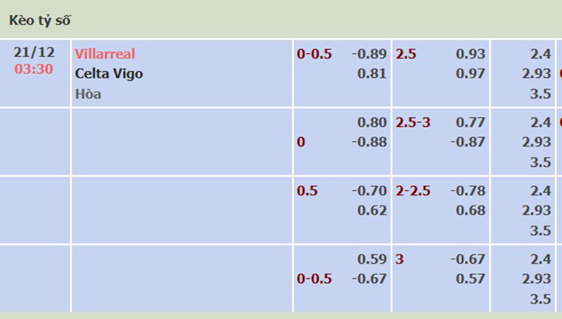 Villarreal vs Celta Vigo