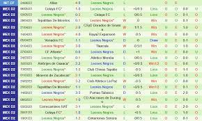 Leones Negros với Atlante