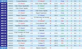 Leones Negros với Atlante