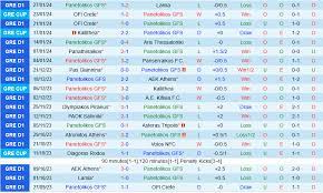 Panetolikos với OFI Crete