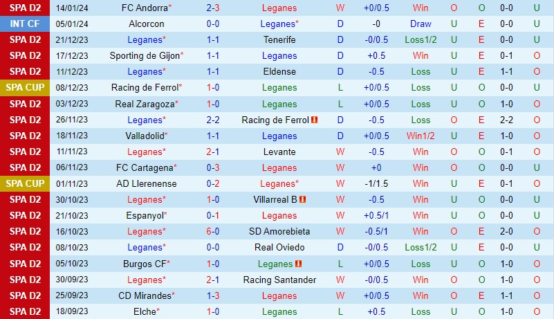 Leganes với Burgos