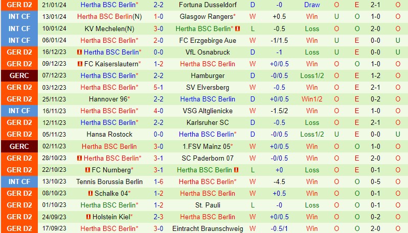 Wiesbaden với Hertha Berlin