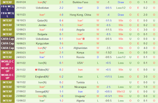 Santa Clara vs Nacional
