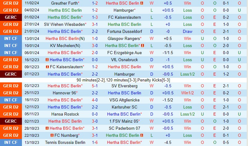 Hertha Berlin vs Magdeburg