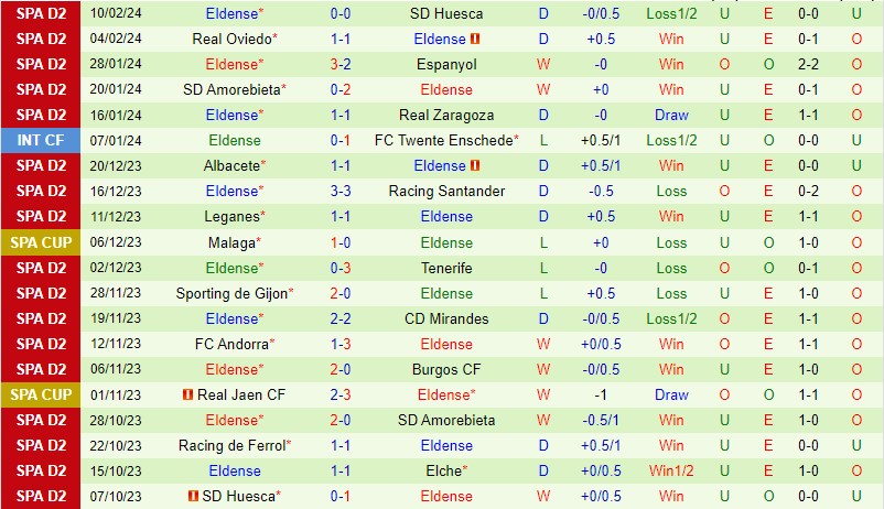 Tenerife cùng Eldense