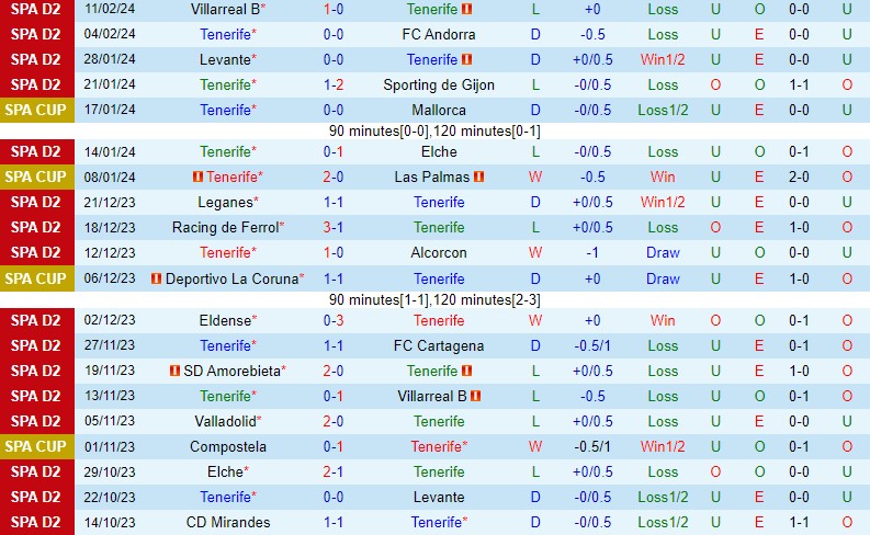 Tenerife cùng Eldense