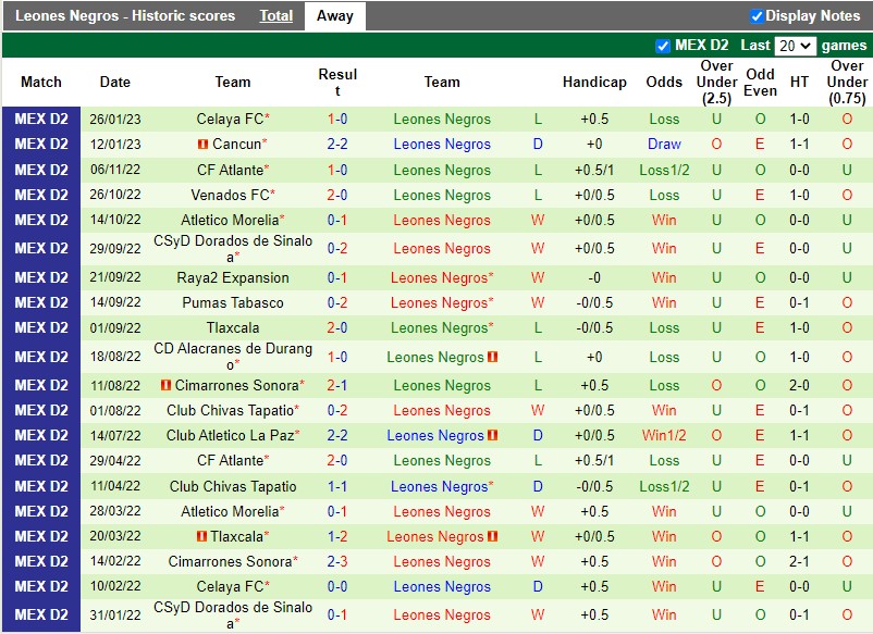 Leones Negros cùng Correcaminos