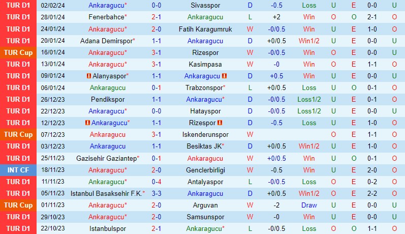 Ankaragucu vs 24 Erzincanspor
