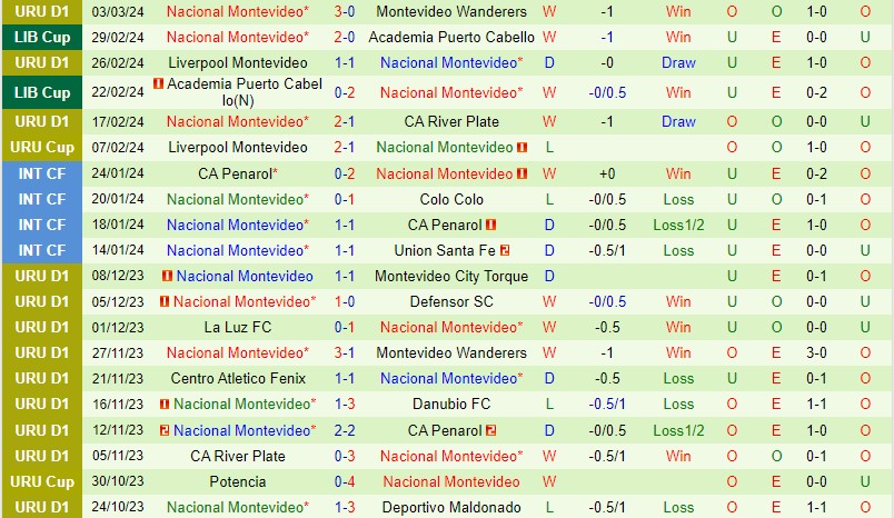 Always Ready vs Nacional Montevideo